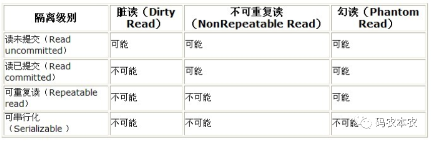 MySQL的可重复读隔离级别和MVCC机制是什么关系，又是如何解决“幻读”问题的？