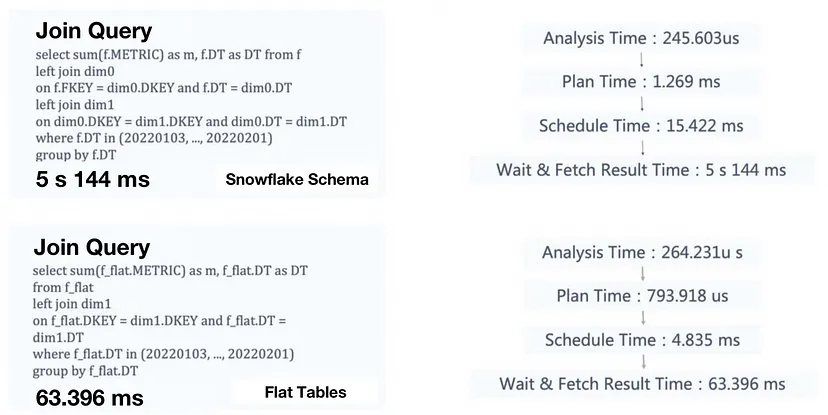 使用Doris作为金融数据库，轻松支持10000个数据看板