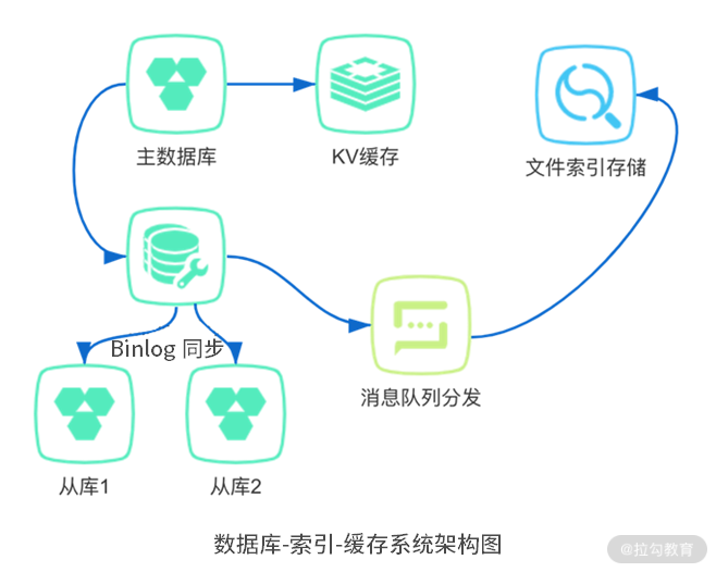 ElasticSearch 是如何建立索引的？