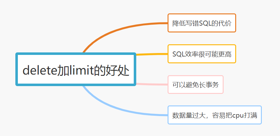 MySQL中，21个写SQL的好习惯