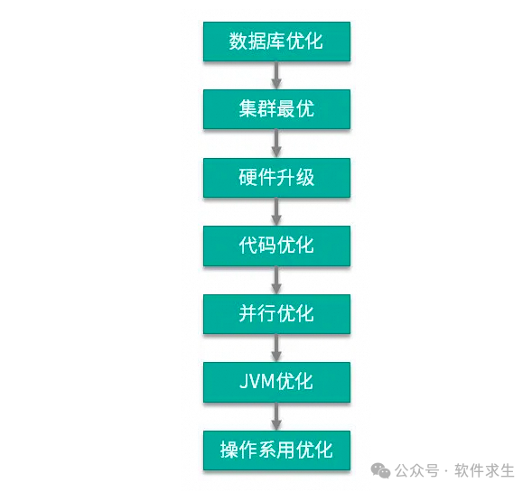 揭秘物联网性能优化的终极攻略！提升系统效率的七大法宝