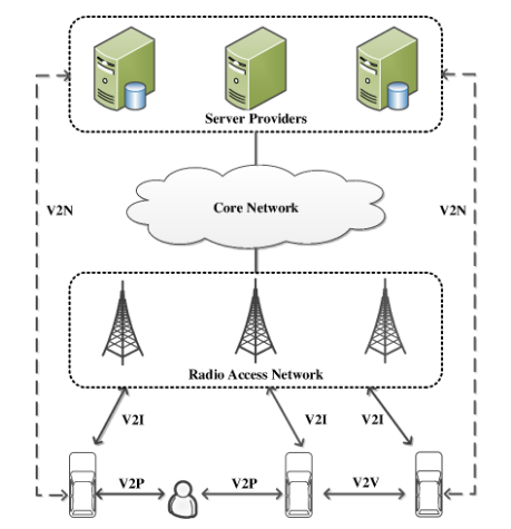 聊聊车联网隐私保护技术