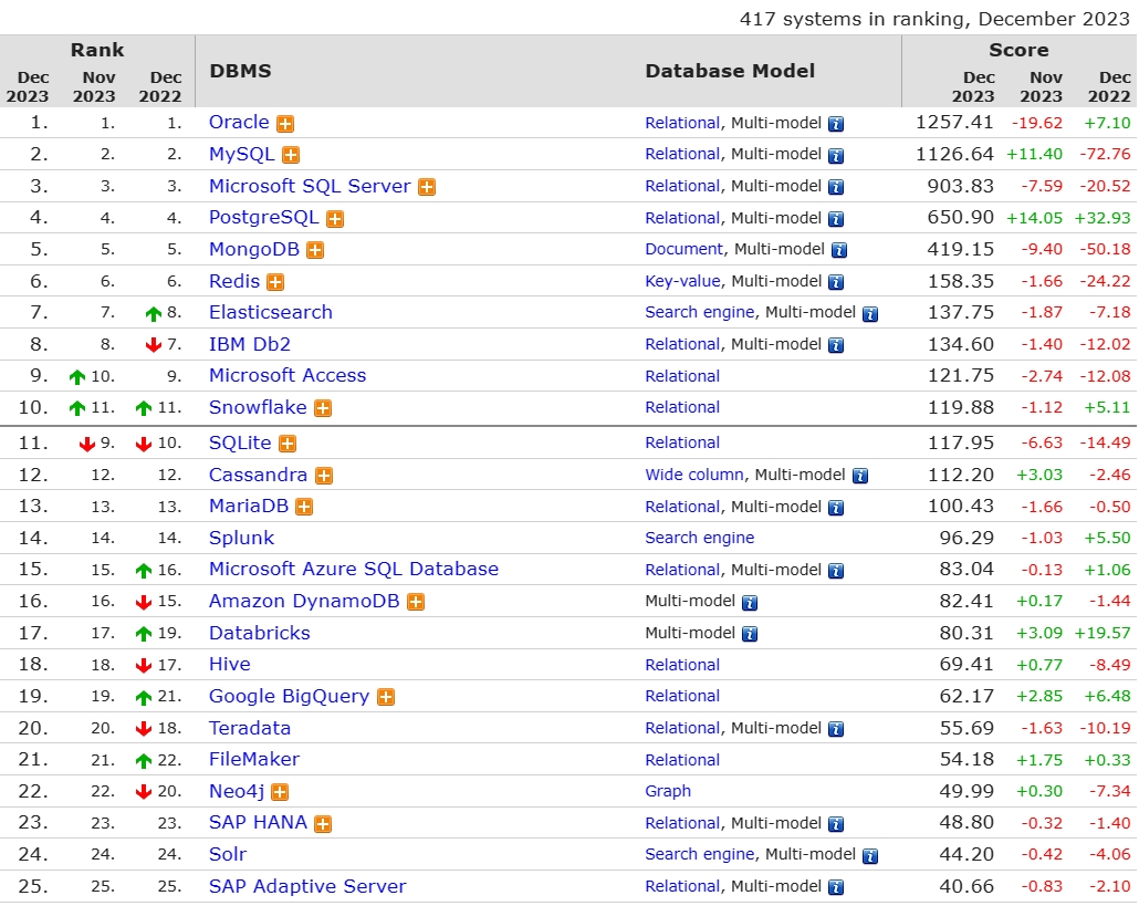 数据库半年度盘点：20+国内外数据库重大更新及技术精要