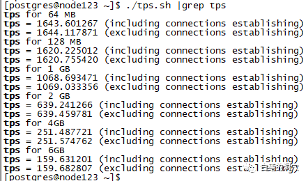 在PG数据库中 shared_buffers会影响DROP TABLE的性能吗