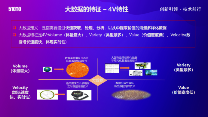 聚焦数据,探索分布式数据库与湖仓一体的前沿应用