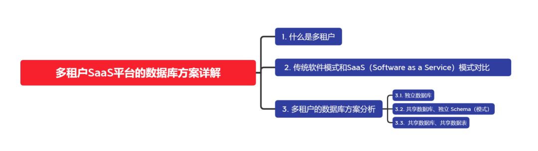 多租户SaaS平台的数据库方案详解