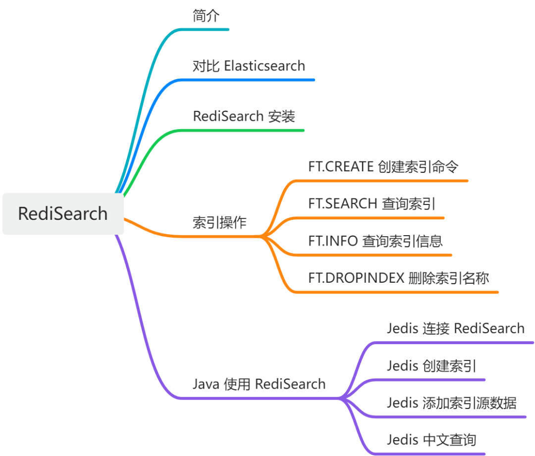 Redis 也支持全文搜索?这也太强了