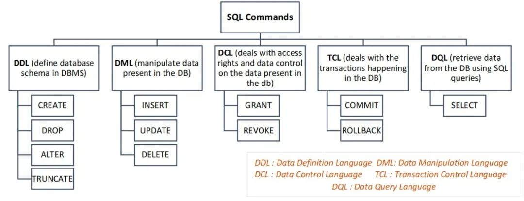 全栈必备之SQL简明手册