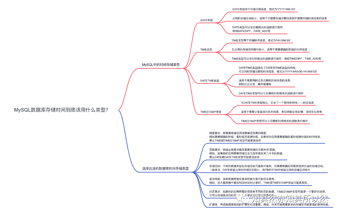 MySQL时间存储终极指南：选择最适合你的时间类型！