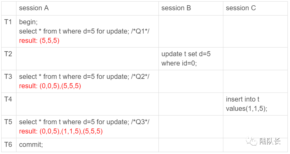 MySQL：逃不掉的锁事，间隙锁