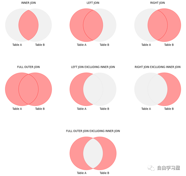 SQL连接最全总结:提升你的数据库查询技能