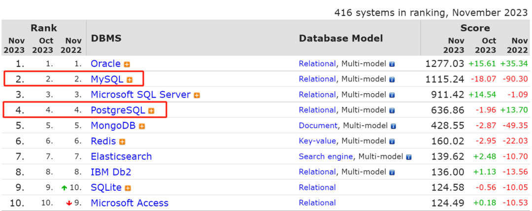 分布式数据库 KlustronBase 初探