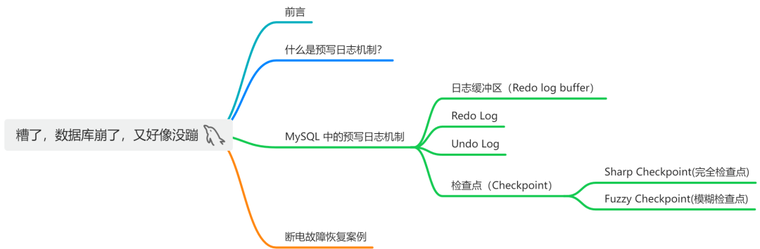 糟了，数据库崩了，又好像没崩