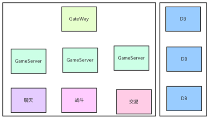 游戏运维编年史|可能是目前最详细的游戏运维指南
