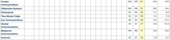 网络蹭蹭地提速，为什么中美网民都没发现？
