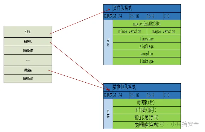 CTF实战数据包解题及思路