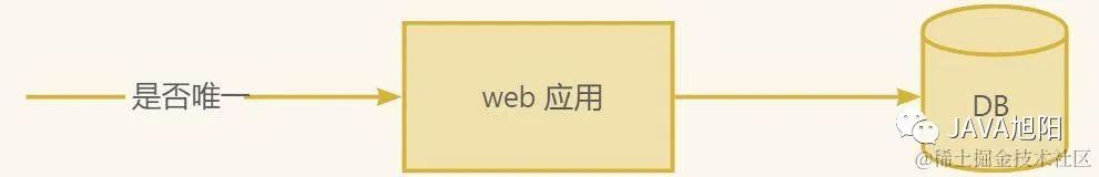 面试官问，如何在十亿级别用户中检查用户名是否存在？