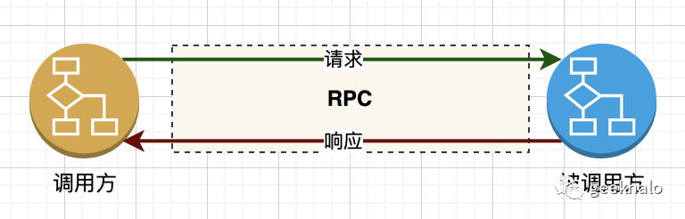 DDD与微服务集成的第一战役：客户端重试&服务端幂等