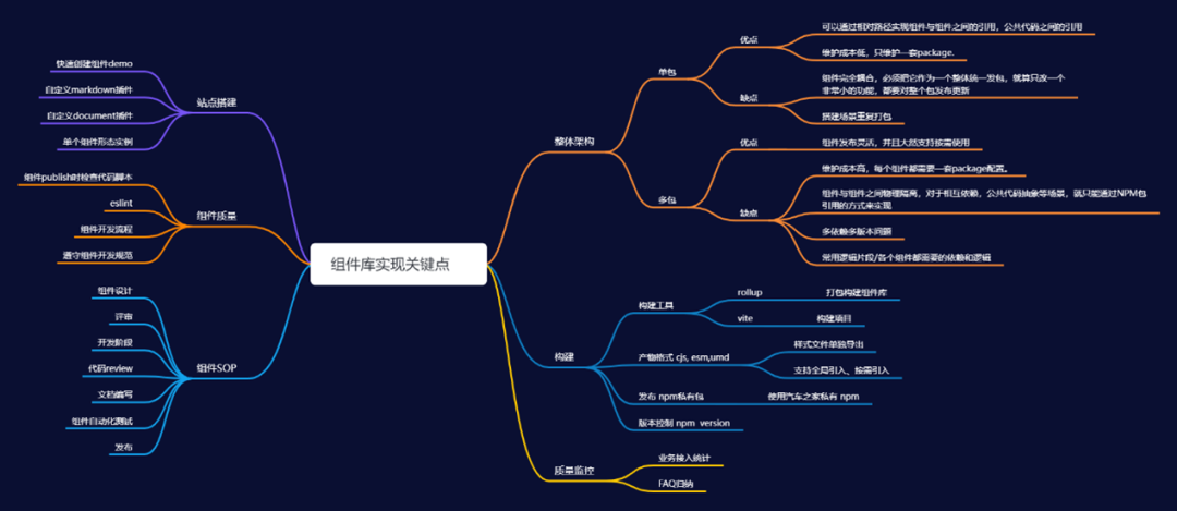 探索组件库设计的无限可能性