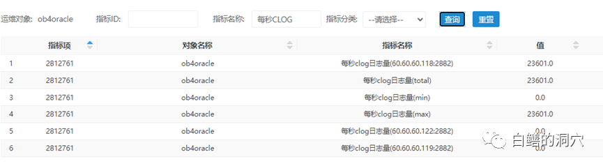 从适配Oceanbase看分布式数据库运维与传统数据库的差异
