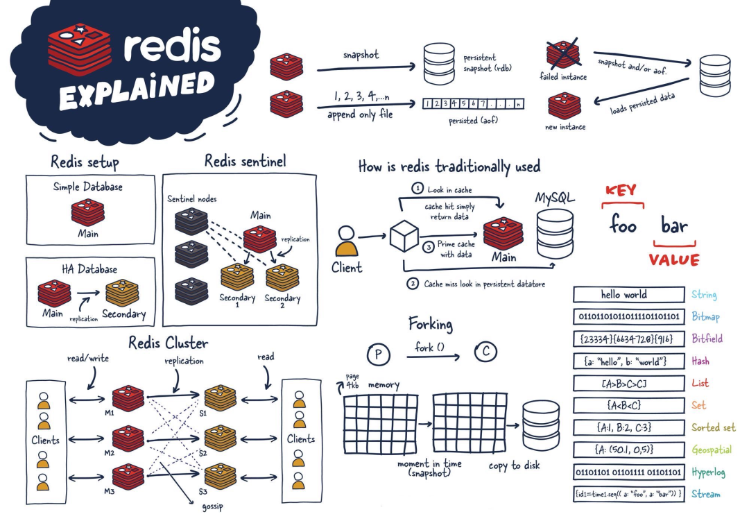 Redis 全景解析