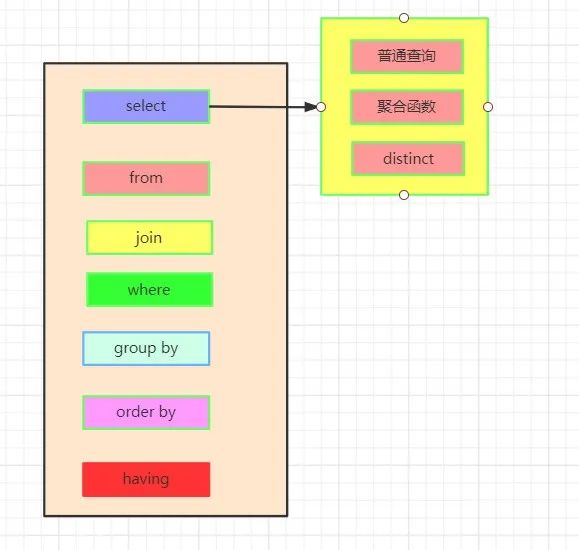 深度图解 SQL 执行顺序，一目了然！