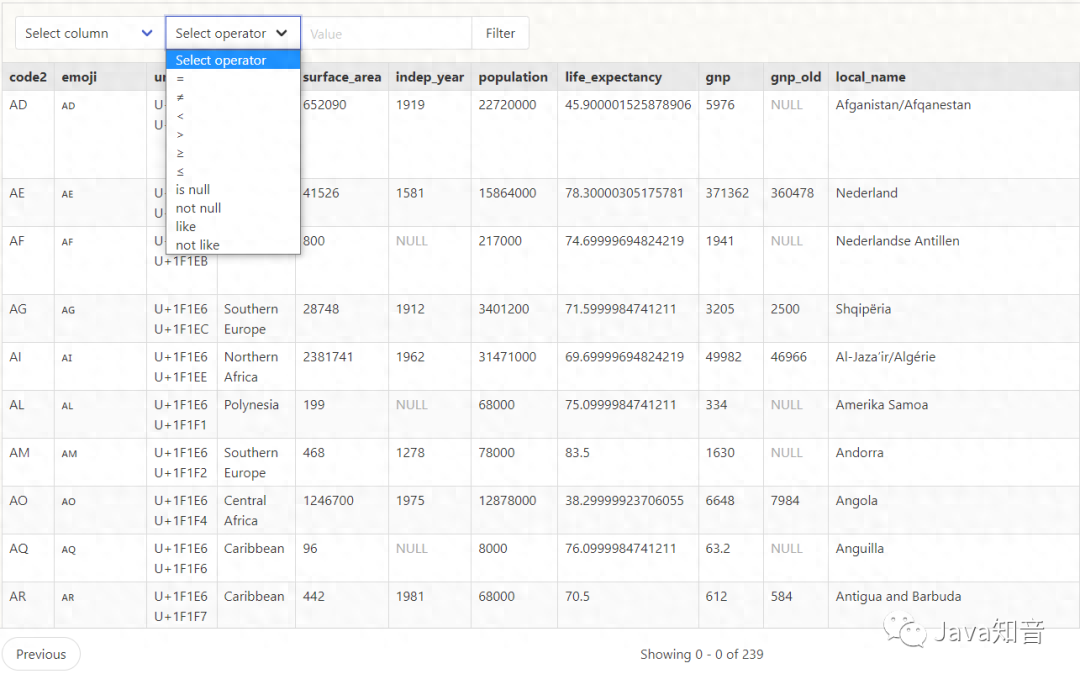 又一款开源的数据库管理神器,简约大气,非常好用!