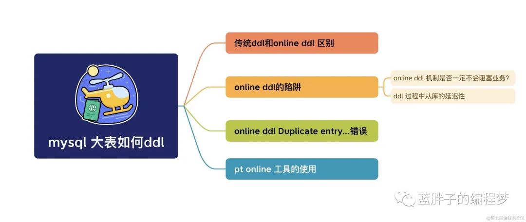MySQL大表如何DDL，你学会了吗？