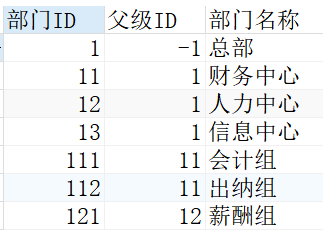 聊聊SQL中的递归查询