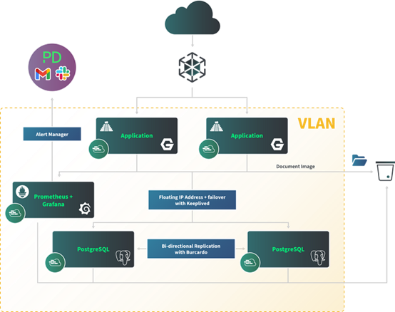 为海量文档自建专用 “网盘”，试过都说 “真香”​