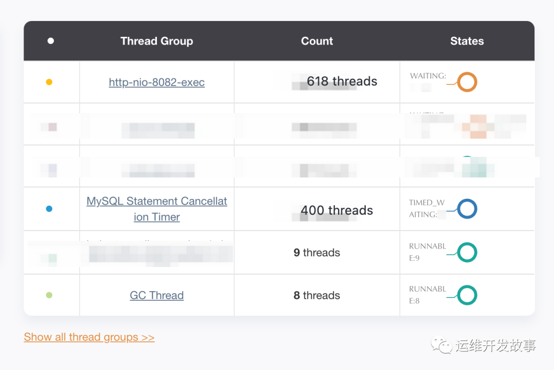 高并发下 MySQL Statement Cancellation Timer 的线程数暴涨