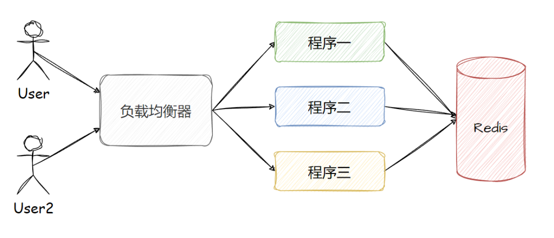 Redis 如何实现分布式锁?