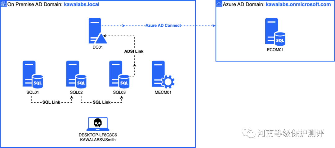 数据库：当心 SQLRecon 滥用 Microsoft SQL Server