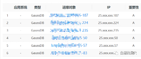用一个Gaussdb的例子探讨一下指标波动的关联性