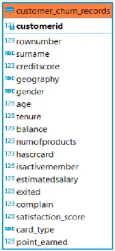 SQL项目实战:银行客户分析