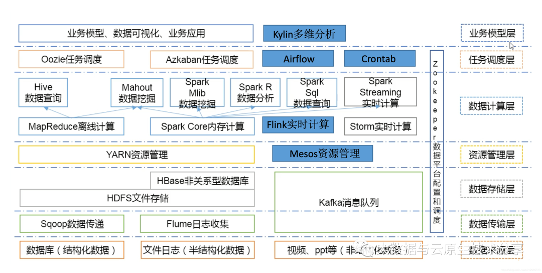 Hadoop on k8s 快速部署进阶精简篇