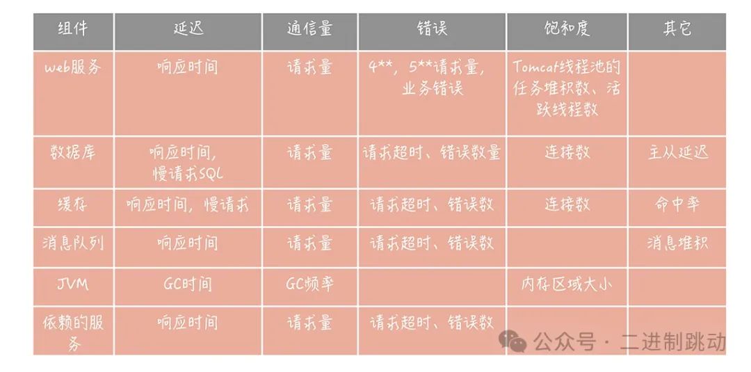 给系统加上眼睛：服务端监控要怎么做？