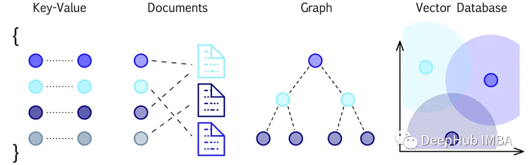 矢量数据库对比和选择指南
