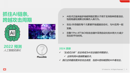 大型“剧本”杀？Fortinet详解2024 网络安全威胁趋势