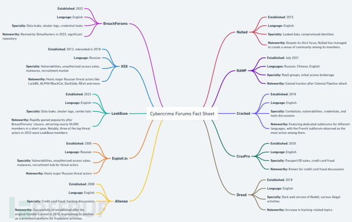 世界十大暗网深网论坛巡礼