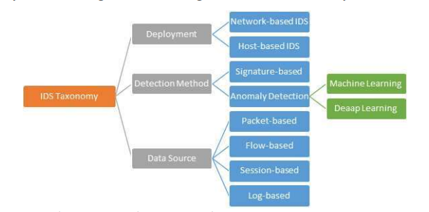 基于异常的入侵检测方法，你学会了吗？
