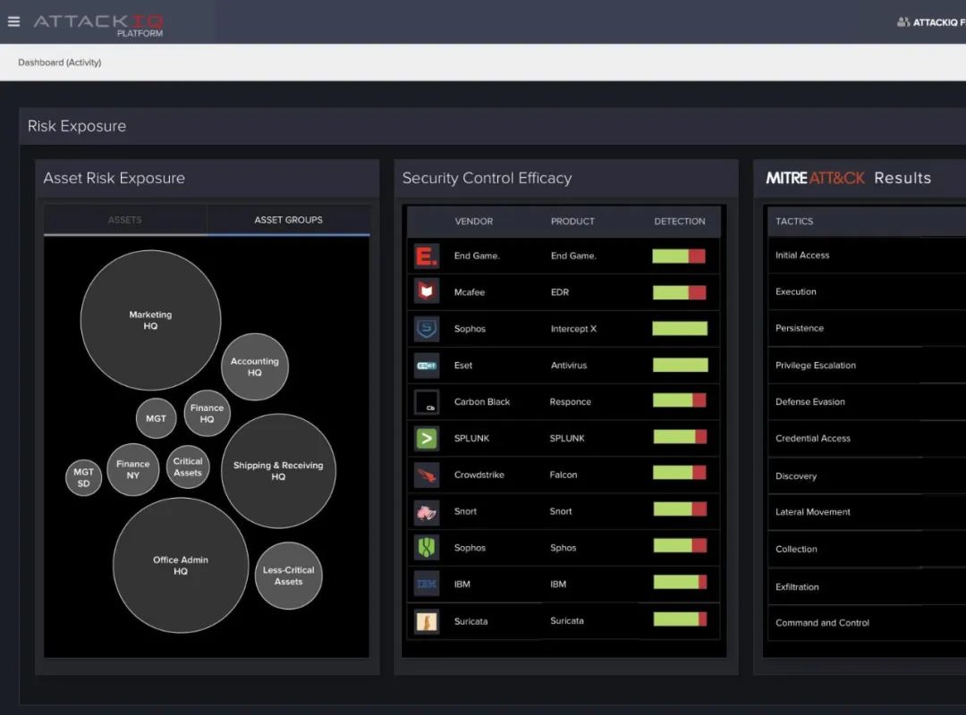 入侵和攻击模拟（BAS）技术应用实践及热门产品分析
