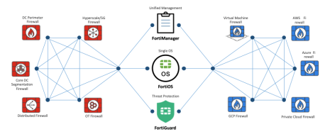 Fortinet 获评《Gartner混合式部署防火墙市场指南》代表厂商
