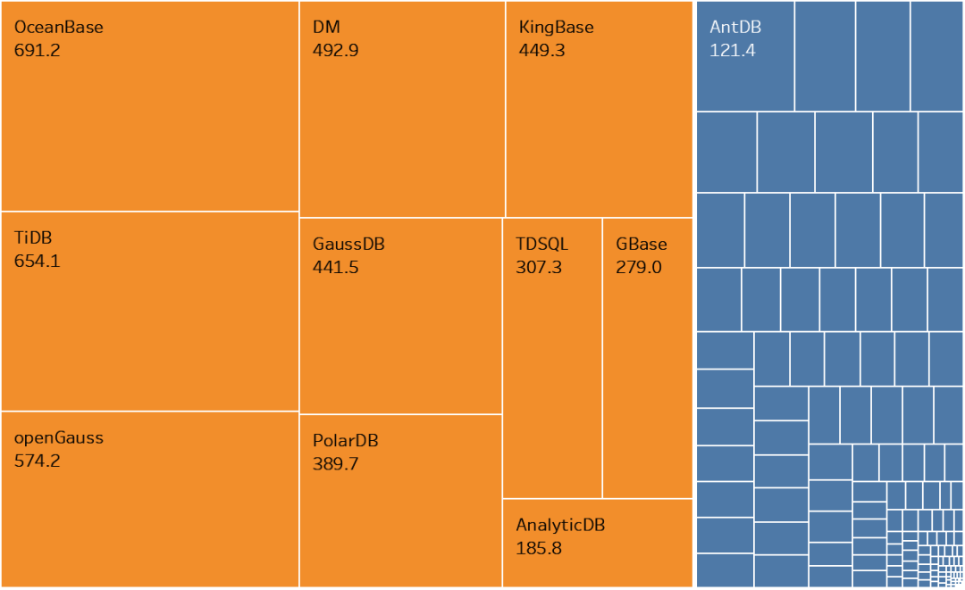 国产关系型数据库大调查