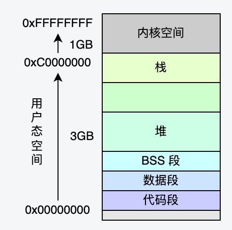 VLDB 顶会论文 Async-fork 解读与 Redis 实践
