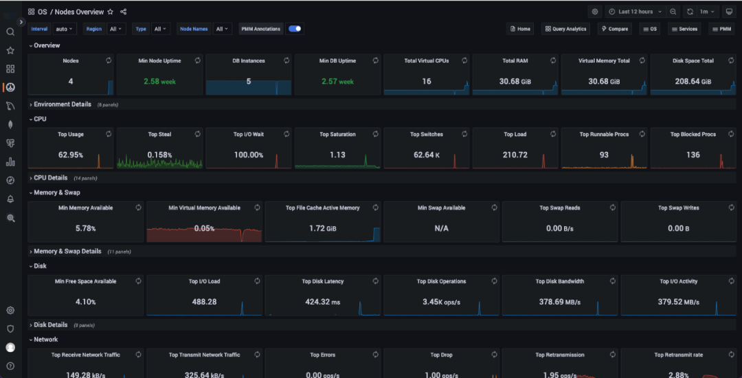 给您的 MongoDB 定期做个体检：MongoDB 诊断