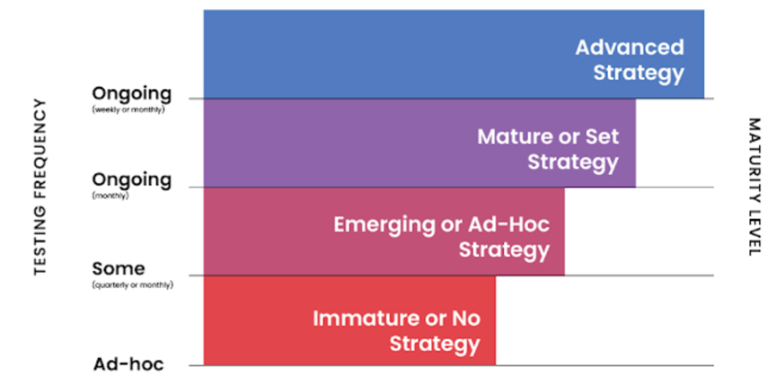 企业安全态势的七大常见漏洞