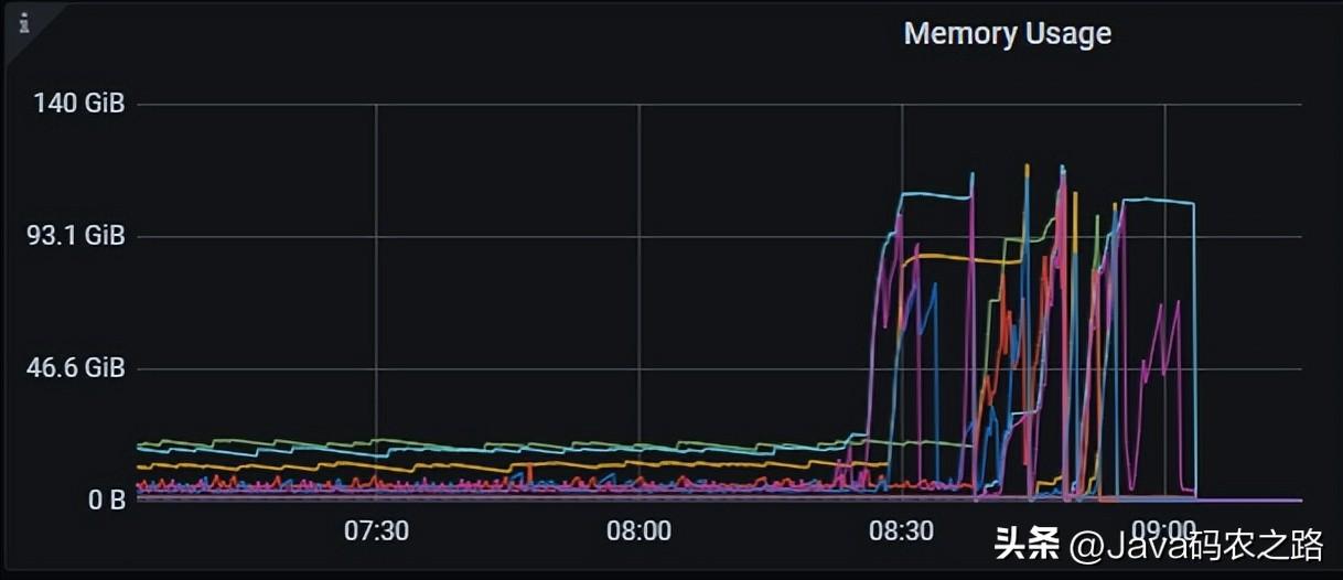 TiDB SQL调优案例之避免TiFlash帮倒忙