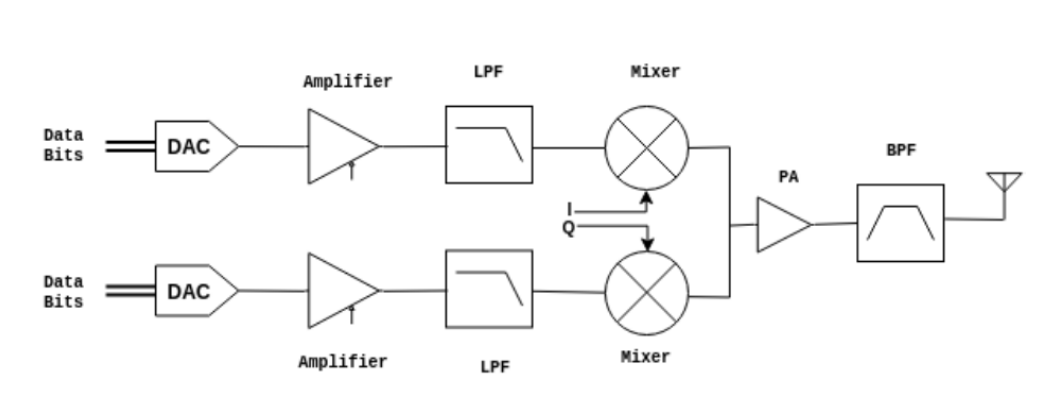 电子指纹未来可能的两种发展方向