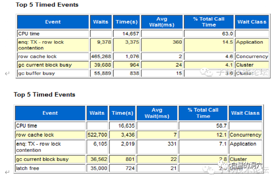 病入膏肓的系统优化应该注意一些什么